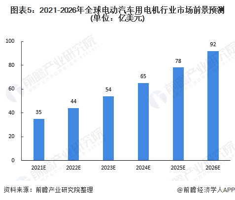 外媒：中国力促电动车行业健康发展