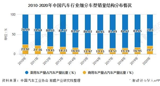 526万辆！2023年中国成最大汽车出口国