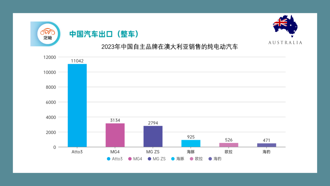 526万辆！2023年中国成最大汽车出口国