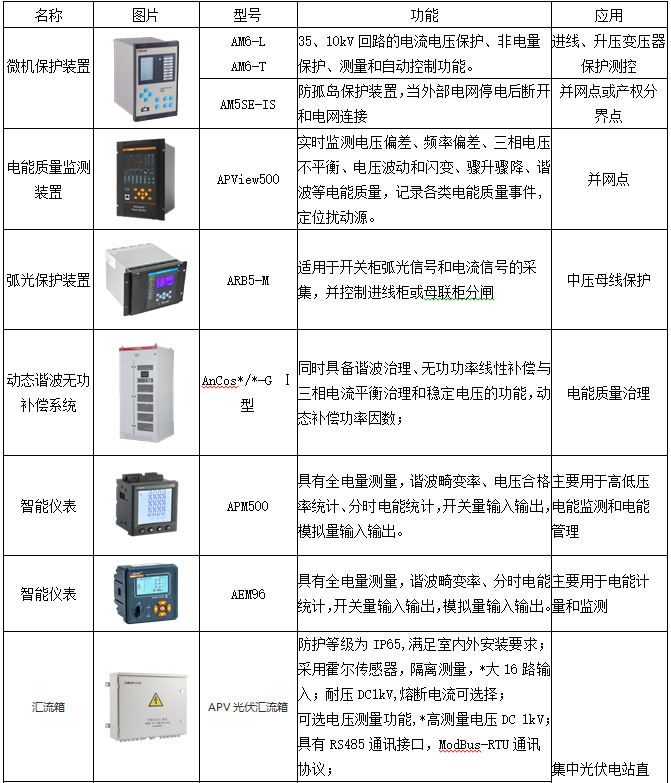 Littelfuse推出锂离子电池组温度探测解决方案 可预防热失控事故提升汽车安全
