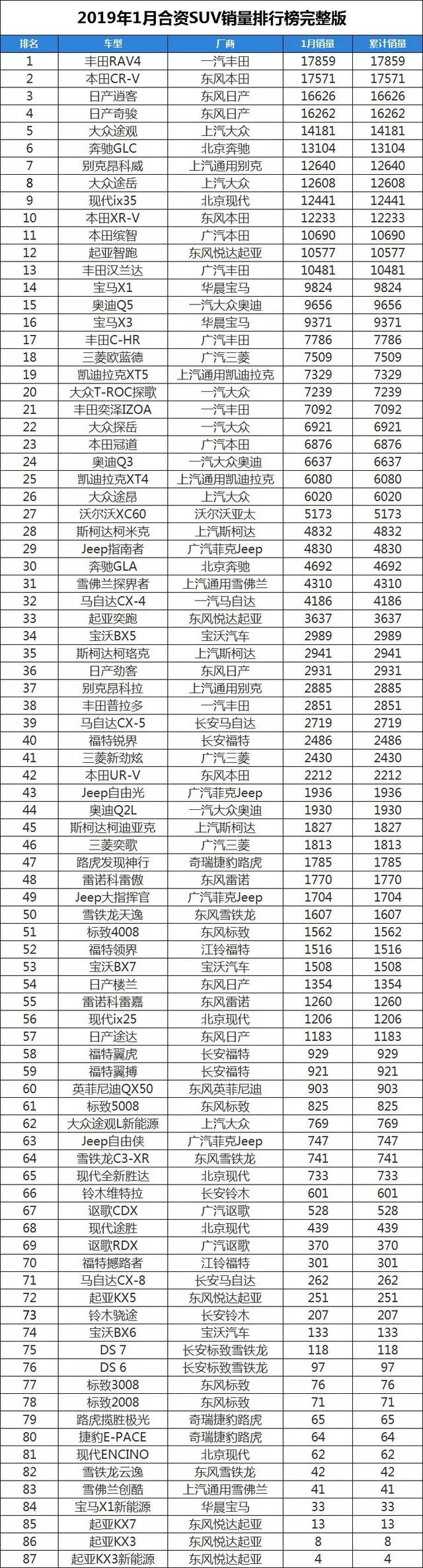 2023年四季度热销SUV投诉销量比排行