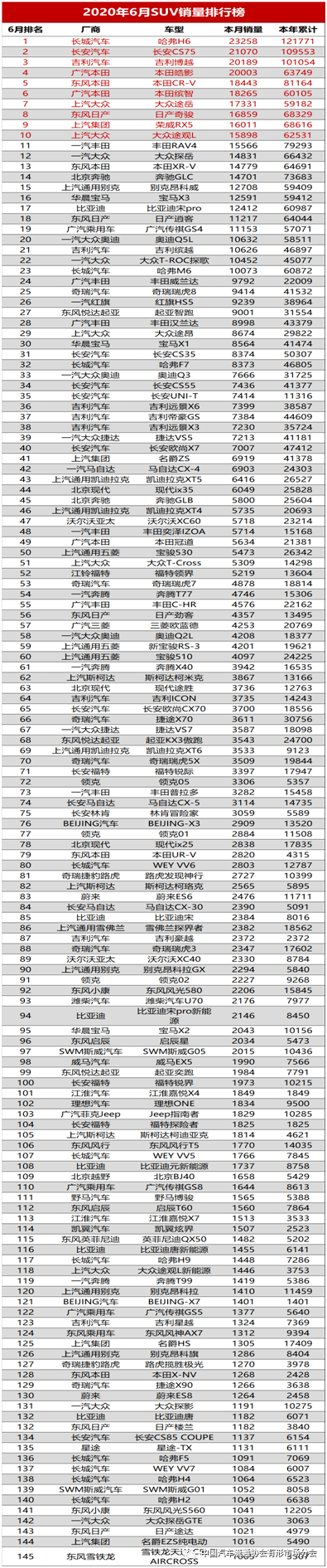 2023年四季度热销SUV投诉销量比排行