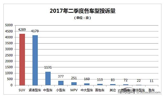 2023年四季度热销SUV投诉销量比排行