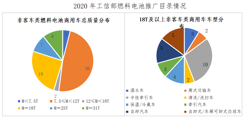 广东：加快建设燃料电池汽车示范应用城市群