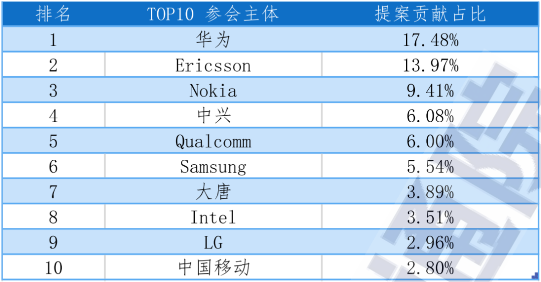 2023中国汽车发明专利排名：华为、一汽、长安位列前三位