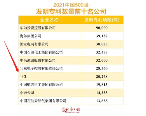 2023中国汽车发明专利排名：华为、一汽、长安位列前三位
