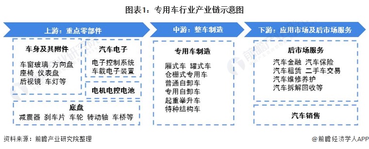 汽车电子行业增量机遇显现 多家上市公司加码布局